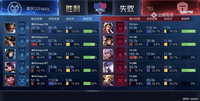 在控卫历史 在控卫历史